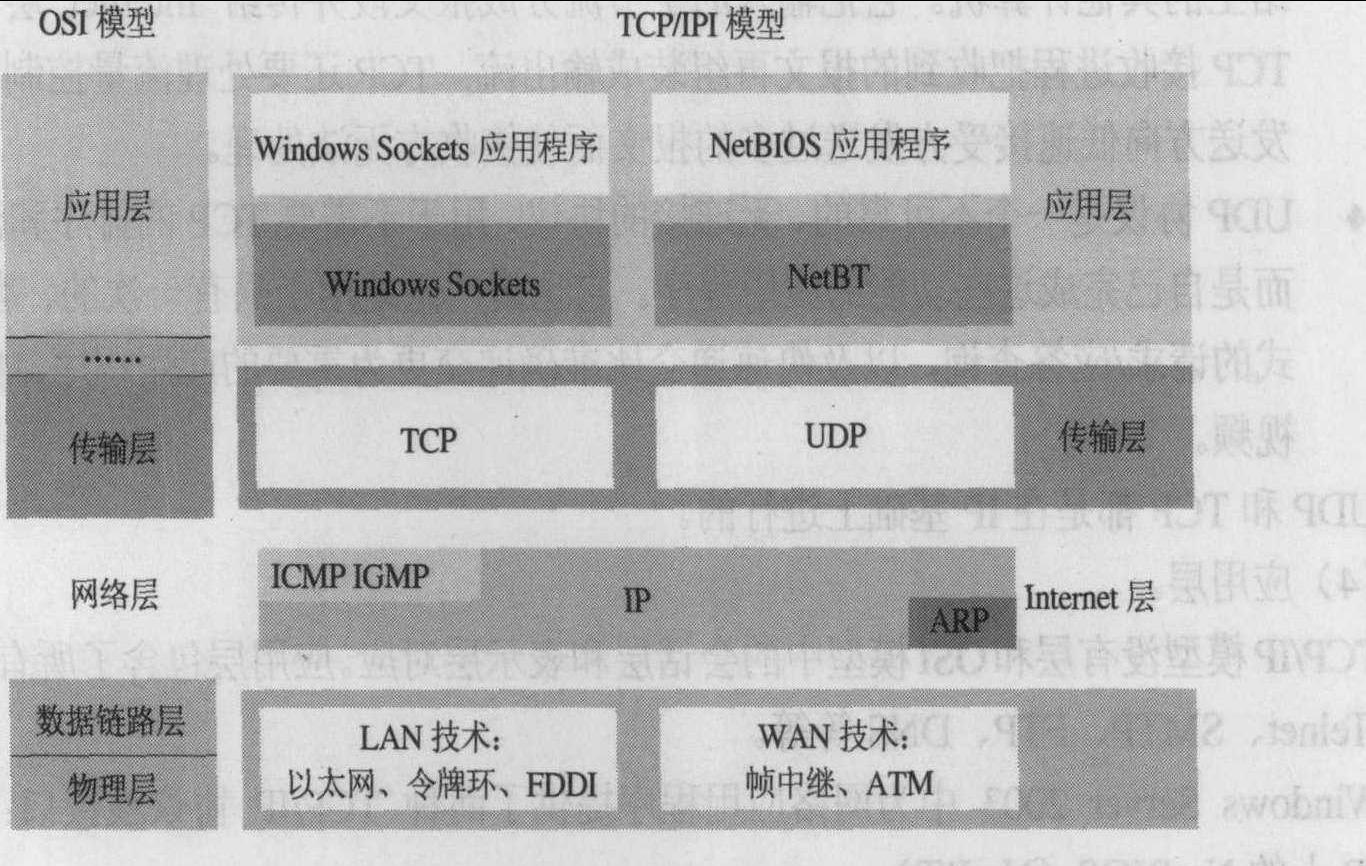 7.3 网络基础知识